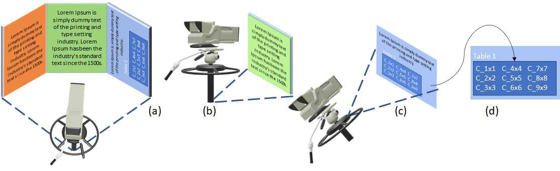 Figure 3.9 (a) overview, (b) single face view, (c) rotation, (d) manual zoom.